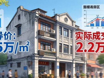 福州二手房最新消息：限价新政落地，台江涨5%成交变慢