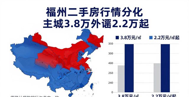 福州二手房市场深度分析_福州二手房最新消息_福州房价走势与购房指南