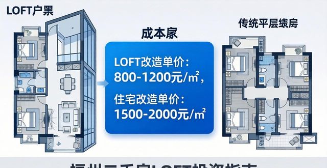 福州二手房最新消息_福州二手房LOFT投资指南_福州LOFT户型价格区域全攻略
