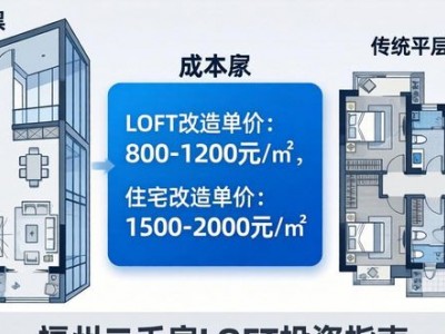 福州二手房LOFT投资指南！含最新户型价格区域及避坑攻略