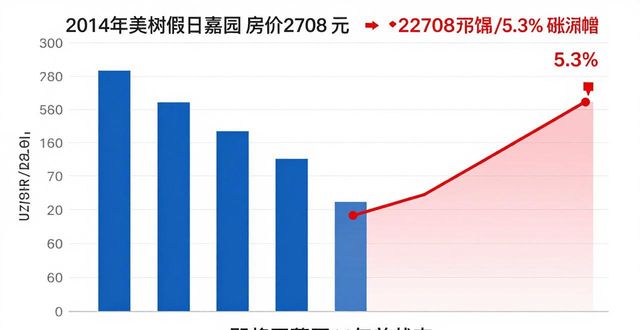北京望都家园房价_北七家名流花园望都家园美树假日嘉园名佳花园三区翡翠公园二期二手房价格分析_昌平北七家小区房价走势