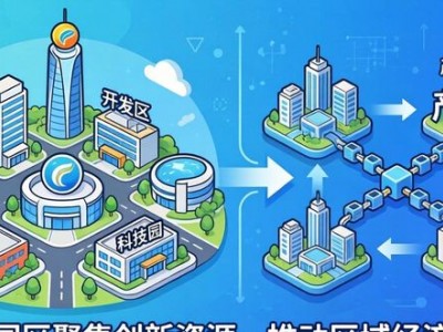 产业园区发展现状及园区与产业集群互动对区域经济的作用