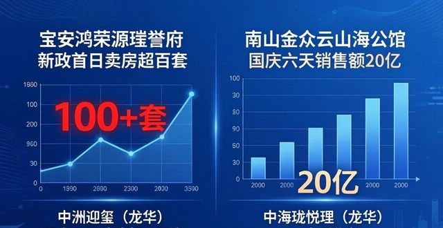 深圳楼市国庆成交量_深圳二手房业主反价_深圳南山二手房