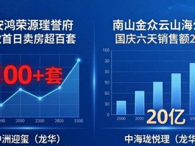 深圳南山二手房国庆成交涨，后续行情几何？