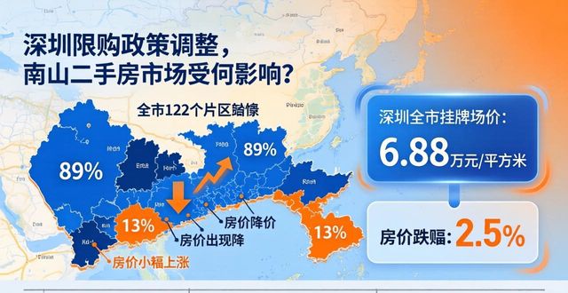 深圳限购政策调整_深圳南山二手房_一线城市住房限购放松政策