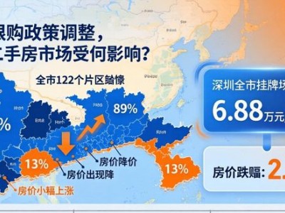 深圳限购政策调整，南山二手房市场受何影响？