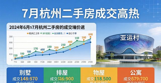 杭州二手房成交量2024年7月_杭州老小区二手房市场降温趋势_杭州二手房价格走势