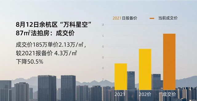 杭州二手房价格下跌_杭州二手房价格走势_杭州法拍房成交分析