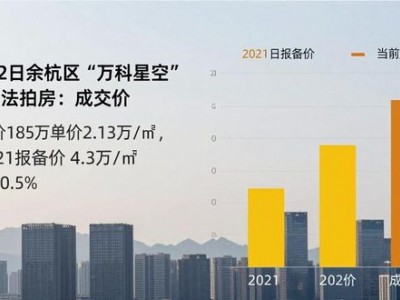 杭州二手房价格走势：未来科技城与临安房价对比实例