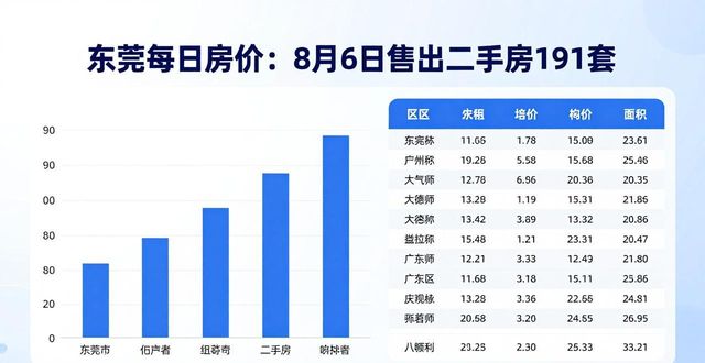 松山湖1号二手房_东莞新房成交均价排行_东莞二手房成交备案数量