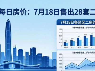 东莞每日房价：7月18日售出28套二手房
