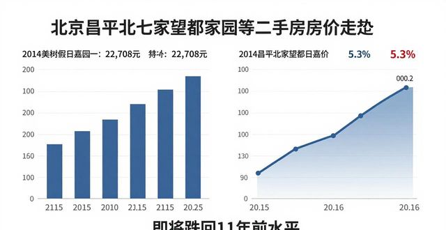北七家名流花园望都家园美树假日嘉园房价分析_北京昌平北七家望都家园二手房房价_昌平北七家小区房价走势