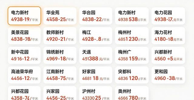 梅州二手房价格_梅州二手房市场分析_东城水岸二手房 房价