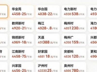 梅州东城水岸二手房房价多少？现在买划算吗？