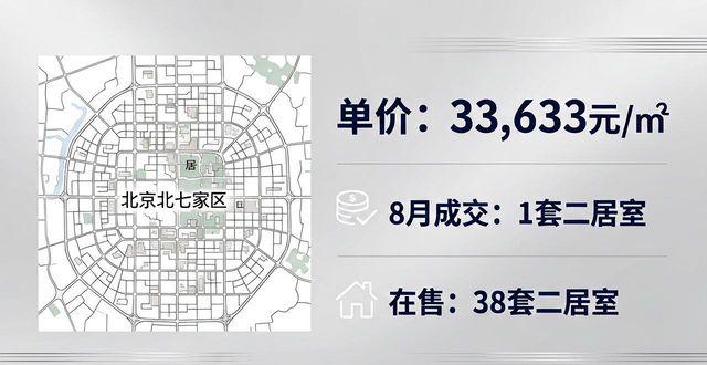 北京望都新地房价_望都新地房价走势 望都新地成交记录 望都新地基本信息