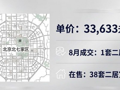 北京望都新地房价33633元/㎡，8月成交1套2居室，北七家刚需可关注