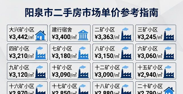 东城水岸二手房 房价_阳泉买房价格_阳泉二手房市场分析