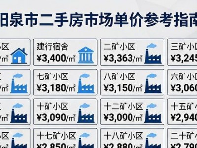 阳泉东城水岸二手房现价多少？房价走势与真实成交价一览