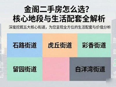 金阊二手房怎么选？核心地段与生活配套全解析