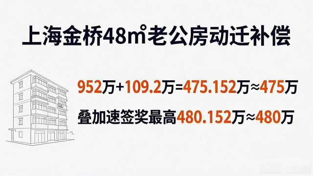 上海浦东金桥二手房_48平米老公房补偿标准_上海金桥动迁补偿明细