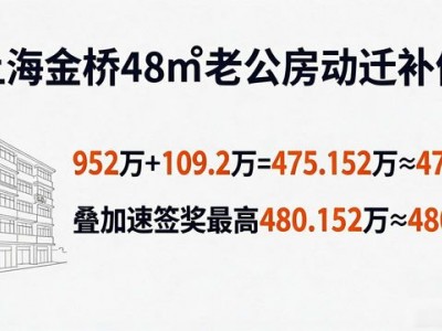 上海金桥48㎡老公房动迁能拿多少钱？2026最新补偿明细来了