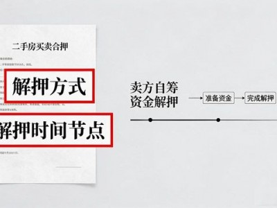 二手房不签意向书？签正式合同前，这9个条款必须写清楚