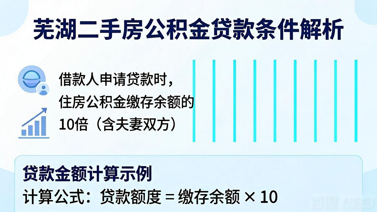 芜湖公积金贷款所需材料_芜湖公积金贷款条件_芜湖二手房能贷款吗