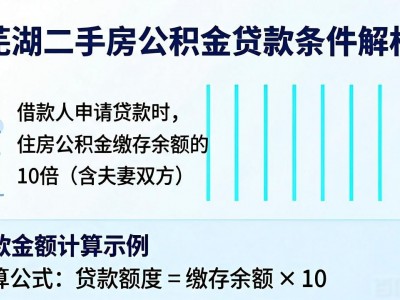 芜湖二手房能贷款吗？公积金贷款条件全解析