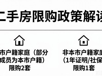 二手房限购吗？普通人买房必看政策解读