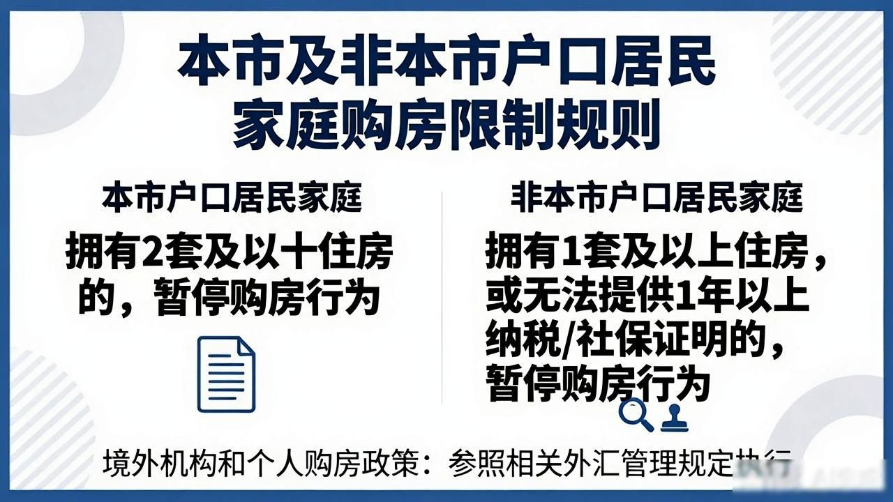 二手房限购吗_存量房_增量房