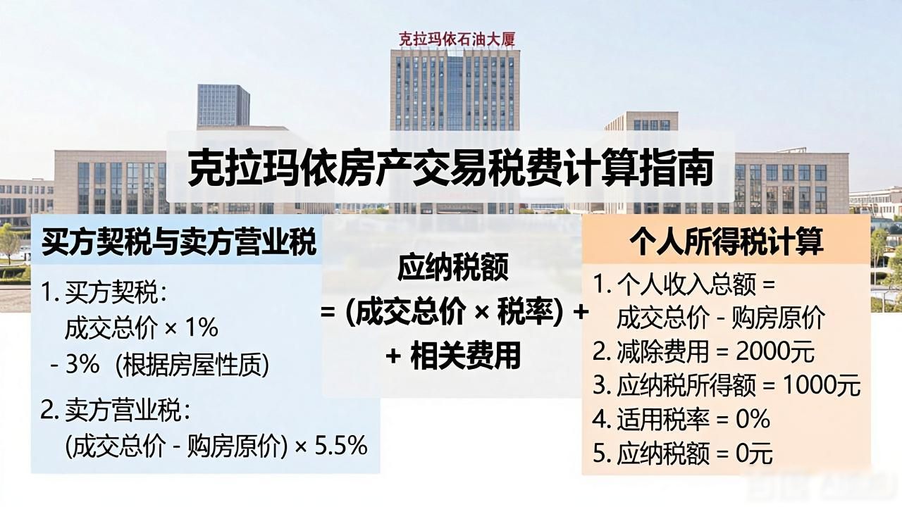 克拉玛依二手房税费_二手房税费计算_二手房交易税费明细