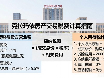 克拉玛依二手房税费明细：买方契税卖方营业税怎么算？