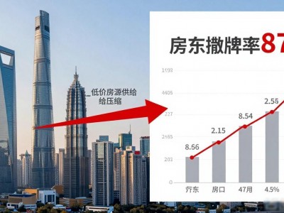 大竹林个人急售二手房越来越少，刚需再等就买不到了