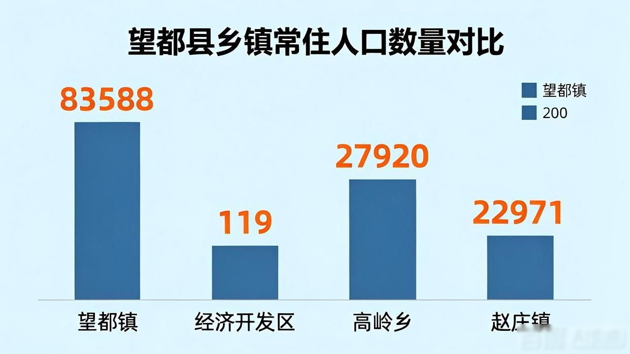 望都县各乡镇常住人口_望都赶集网二手房_望都县人口数据