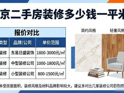 北京二手房装修多少钱一平米？材料+风格全解析