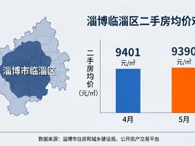 淄博沂源二手房最新出售消息及近两月房价走势曝光