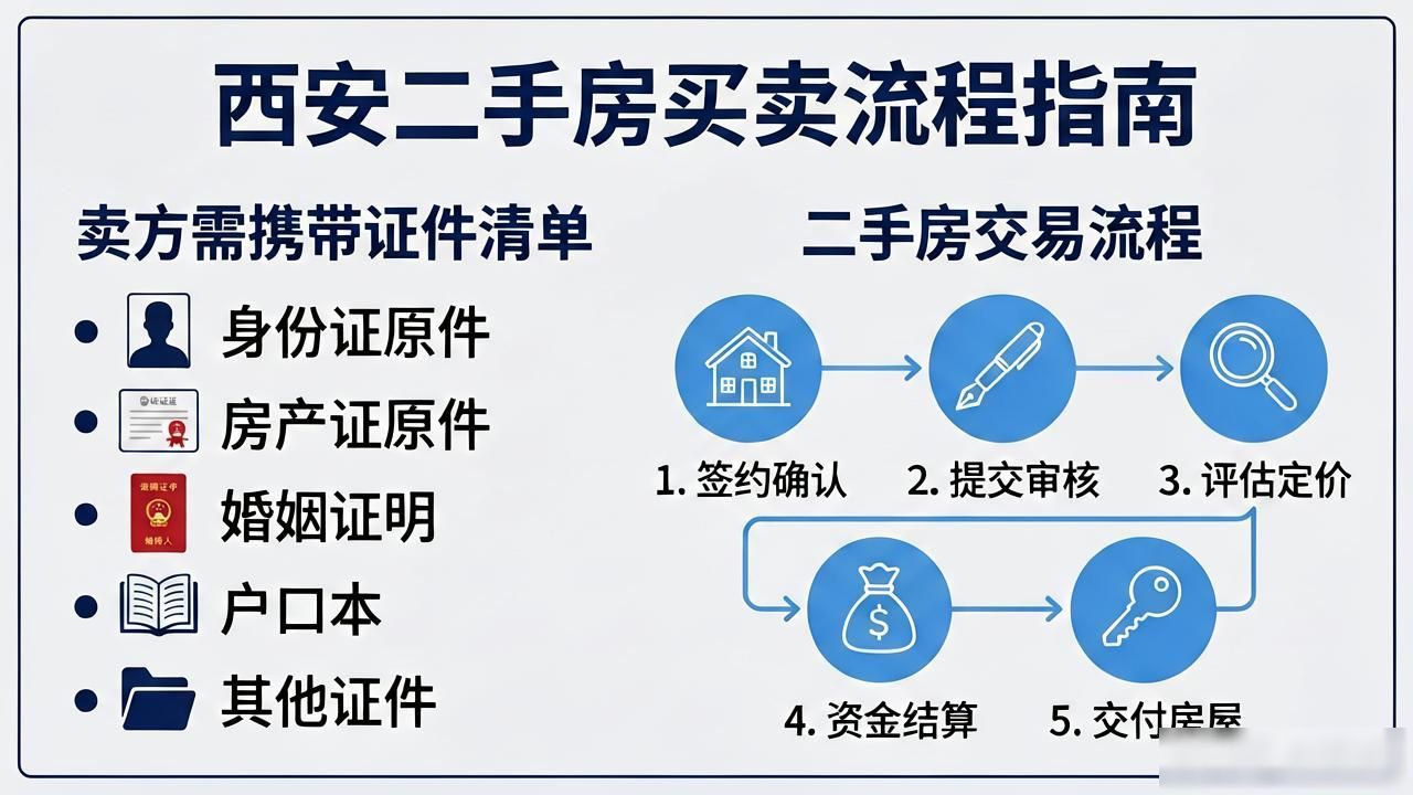西安二手房买卖流程_二手房交易手续_二手房交易所需证件