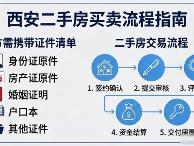 西安二手房买卖流程：双方证件手续全攻略