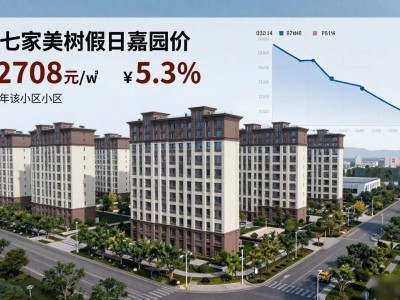 望都家园二手房跌了多少？北七家刚需老小区现状