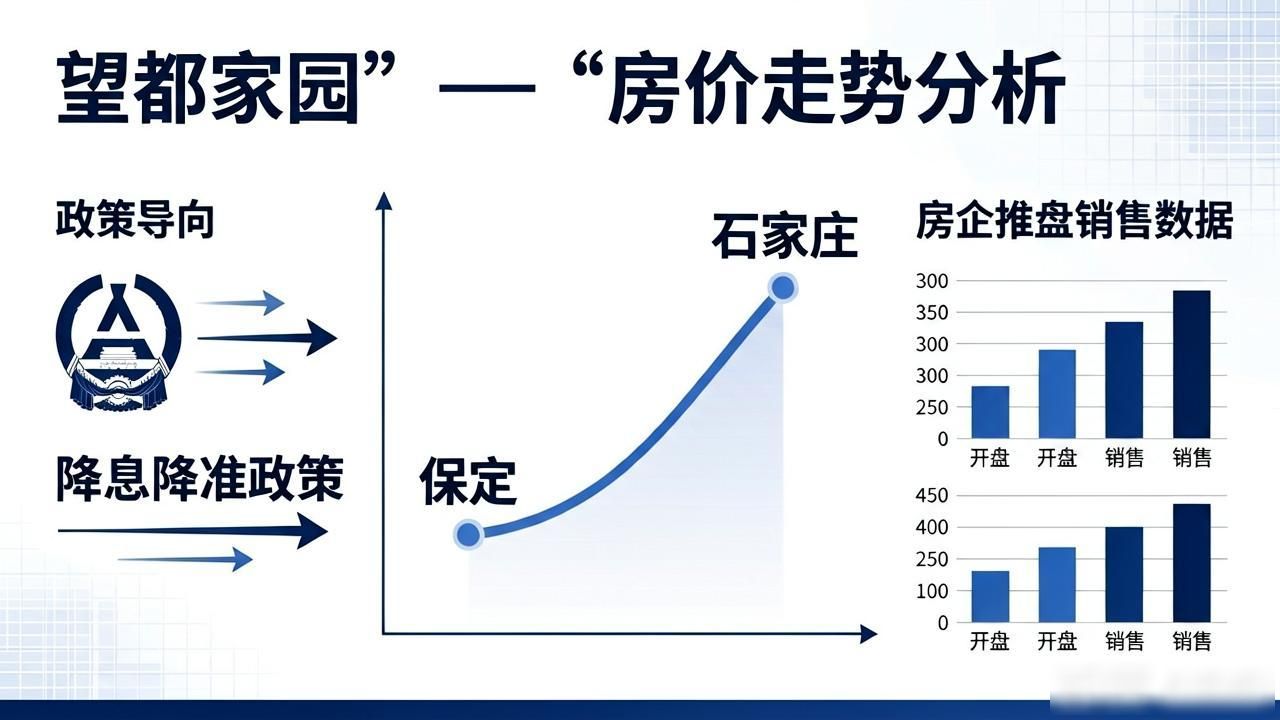 望都家园房价走势_10月份百城住宅均价 环比上涨 保定房价直追河北第一梯队