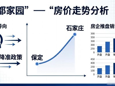 望都家园房价走势：保定石家庄又涨了，你家小区跟上没？