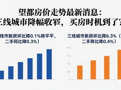 望都房价走势最新消息：三线城市降幅收窄，买房时机到了？