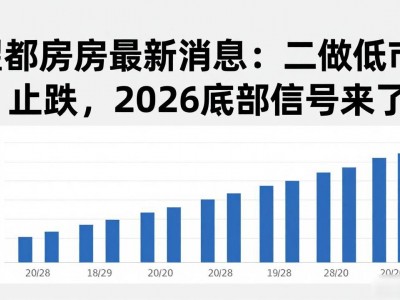 望都房价最新消息：二线城市止跌，2026底部信号来了
