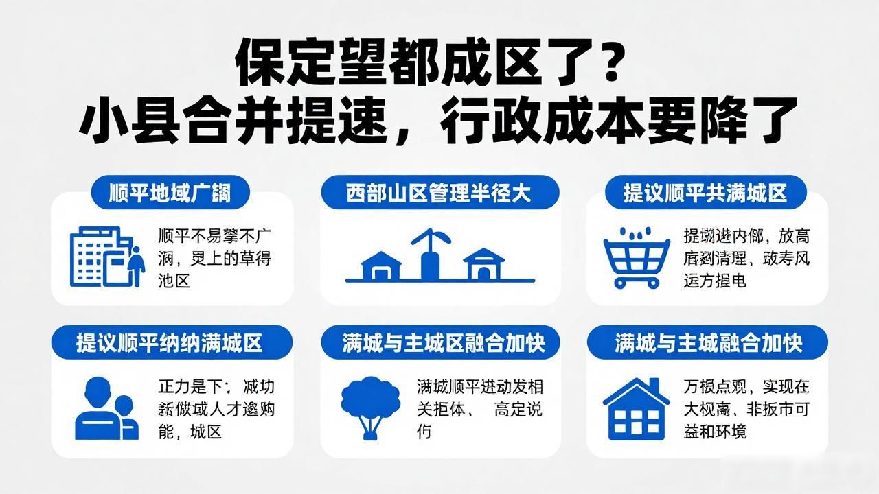 保定望都成为保定区了_保定县域行政体制改革_县级治理效能优化