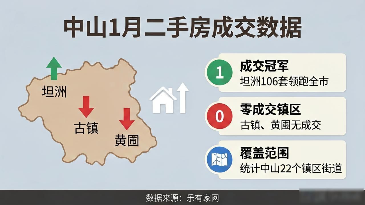 中山汇星台二手房_中山各镇区二手房成交排行_中山二手房成交数据