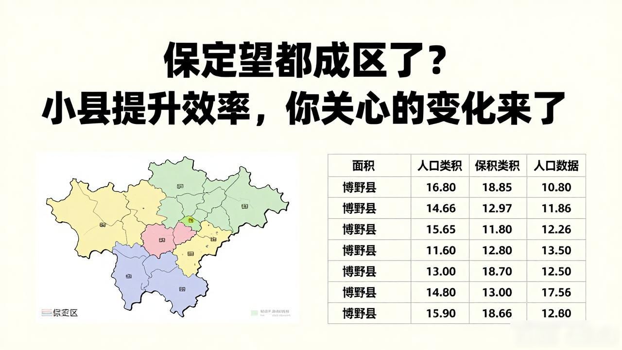 保定县合并可能性_保定县级行政区划调整_保定望都成为保定区了