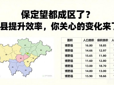 保定望都成区了？小县合并提升效率，你关心的变化来了