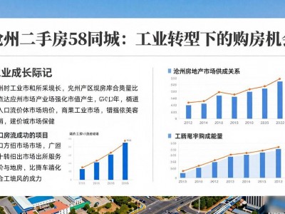 沧州二手房58同城：工业转型下的购房机会