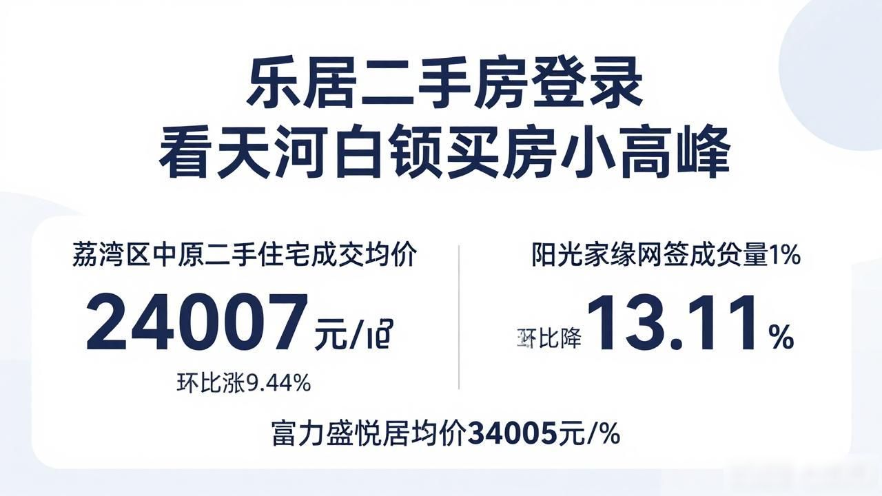 广州天河区二手房市场行情_广州越秀区二手房成交分析_乐居二手房登录