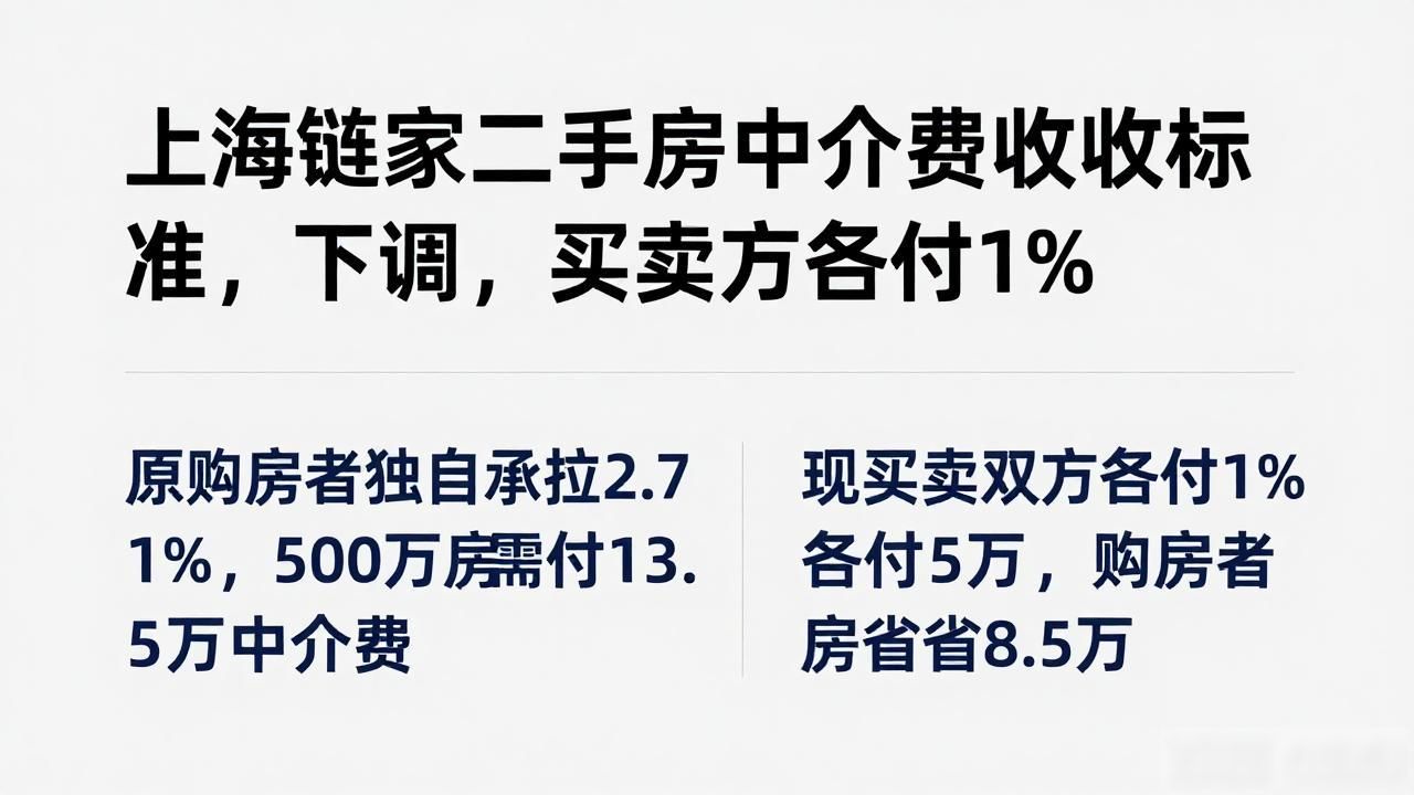 上海链家二手房中介费收取标准_北京二手房双边收佣政策_北京链家中介费下调